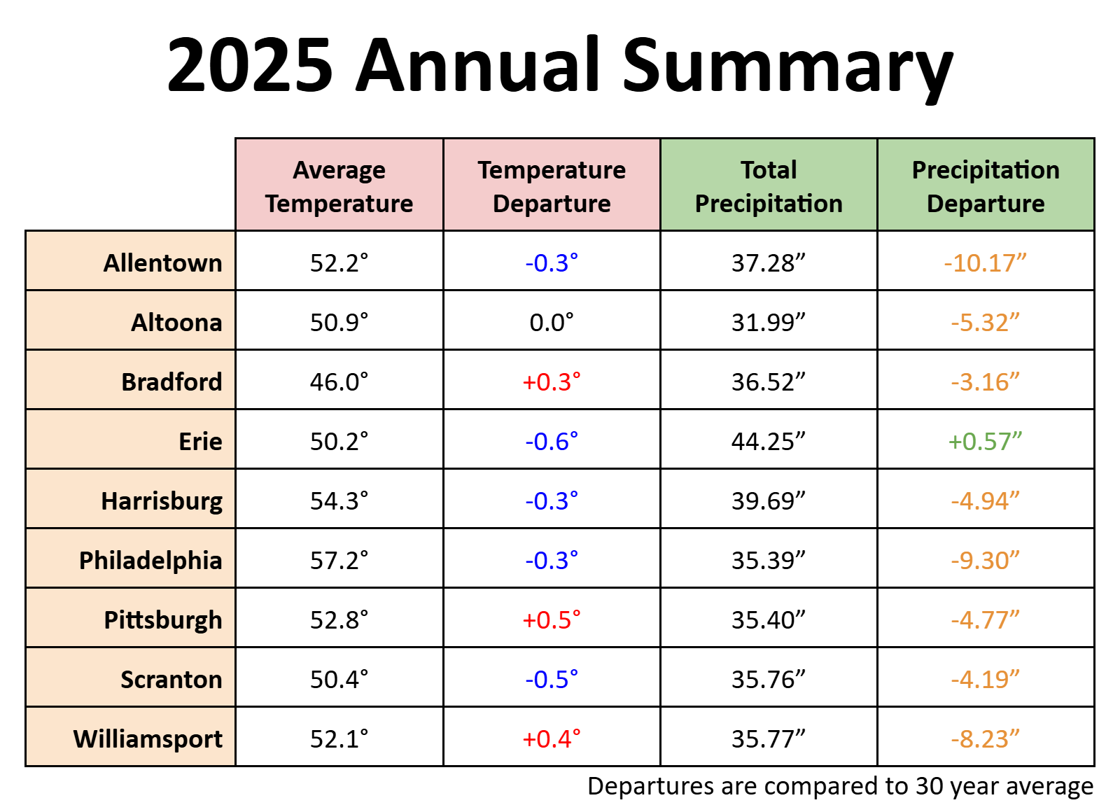 Please make a selection from the menu to the left.